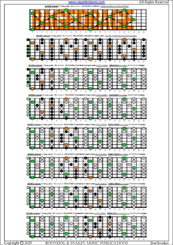 BAGED octaves C pentatonic major scale (3131313 sweep patterns) : entire fretboard notes